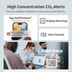 Smart CO2 and Room Climate Monitor