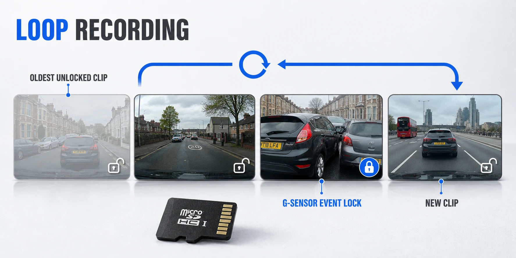 Loop recording sequence showing the oldest unlocked clip replaced and an impact event locked